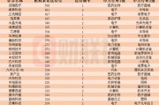 近一個(gè)月這些上市公司被“踏破門檻”！機(jī)器人概念股獲機(jī)構(gòu)組團(tuán)調(diào)研，機(jī)構(gòu)來(lái)訪接待量居前的個(gè)股名單一覽