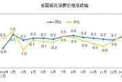 國家統(tǒng)計局：2025年1月份居民消費(fèi)價格同比上漲0.5%