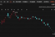突發(fā)！A股老牌上市公司，鎖定市值退市！