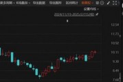 突發(fā)！這家A股公司將易主，明起停牌