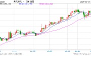 韓元匯率下跌，赴韓代購(gòu)?fù)ㄏ抨?duì)“抄底”奢侈品