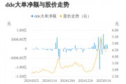 粵宏遠(yuǎn)A主力資金持續(xù)凈流入，3日共凈流入6631.19萬元