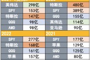 吸引力碾壓寬基指數(shù)！2024年散戶凈買入298億美元英偉達(dá)股票