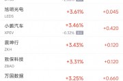 周三熱門中概股漲跌不一 臺(tái)積電漲0.6%，阿里巴巴跌1.6%