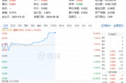 “節(jié)日效應(yīng)”再現(xiàn)？天味食品、瀘州老窖等批量漲停，食品飲料ETF(159843)10CM漲停封板！