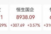 “史詩級”暴漲！大漲5.40%，恒生科技指數(shù)再創(chuàng)新高！