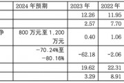 優(yōu)寧維：抗體專家難掩代理商尷尬本質(zhì)，業(yè)績(jī)連跌預(yù)示未來更艱難處境