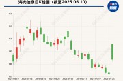 海光信息“吞并”中科曙光預(yù)案出爐 現(xiàn)金選擇權(quán)太“雞肋”？業(yè)內(nèi)人士：企業(yè)不想大量現(xiàn)金流出