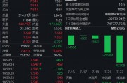 市場(chǎng)分歧加??？黃金ETF（518880）上漲0.99% 成交額23.68億元