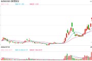 雅博股份面臨股東減持、監(jiān)管警示、財(cái)務(wù)等多重壓力，公司該如何穩(wěn)定市場(chǎng)信心