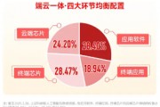 華為終端全面進(jìn)入鴻蒙時(shí)代！資金繼續(xù)進(jìn)場(chǎng)搶籌，科創(chuàng)人工智能ETF華寶（589520）近5日吸金2746萬元！