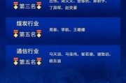 麒麟點(diǎn)金，民生鋒芒：榮獲新浪財(cái)經(jīng)分析師評選20項(xiàng)大獎！