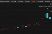 剛剛！6天4板大牛股，最新公告！