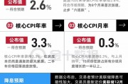 美國CPI止步“六連跌”，12月降息概率上升！