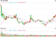 快訊：恒指高開0.21% 科指漲0.36%科網(wǎng)股、汽車股多數(shù)上漲