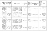 廣東興寧農(nóng)商銀行被罰54.4萬元：因違反支付結(jié)算業(yè)務管理規(guī)定等