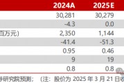 【民生能源】平煤股份2024年年報(bào)點(diǎn)評(píng)：25年產(chǎn)銷有望回升，股息收益值得關(guān)注