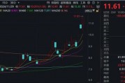 “谷子經濟”火爆！機構火速調研這家A股公司
