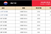 剛剛！茅臺酒銷售公司新董事長到位！飛天茅臺價格也反彈