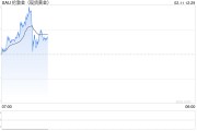 國際金價(jià)續(xù)創(chuàng)新高，金飾升至每克886元