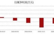 康為世紀(jì)虧損進(jìn)一步擴(kuò)大：新品銷售不及預(yù)期，發(fā)力基因測序前路幾何？