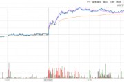 ETF日報：全球地緣動蕩頻發(fā)推動資產(chǎn)儲備多元化，黃金作為安全資產(chǎn)的需求持續(xù)提升，可關(guān)注黃金基金ETF