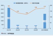 2025年港股增發(fā)專題：蔚來汽車40億增發(fā)為今年第六大再融資項(xiàng)目 高折扣增發(fā)難掩困境 盈利目標(biāo)遭市場(chǎng)質(zhì)疑