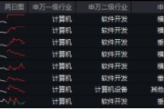 標(biāo)的指數(shù)本輪累漲超56%！AI應(yīng)用+數(shù)據(jù)要素雙催化，信創(chuàng)ETF基金（562030）盤中溢價高企，或有資金逢跌買入！
