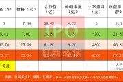 【打新必讀】新亞電纜估值分析，電線電纜(深主板)