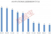 科技+消費(fèi)雙主線爆發(fā)？多股評(píng)級(jí)獲上調(diào)！