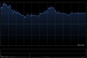 百濟(jì)神州：合共6.3萬股美國(guó)存托股份由3932名參與者根據(jù)2018員工購股計(jì)劃購買