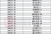 科創(chuàng)板創(chuàng)新舉措出臺，預(yù)先審閱機制、試點引入資深專業(yè)機構(gòu)投資者