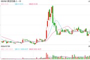 微創(chuàng)機(jī)器人再度配股，股價(jià)為何大挫16%？