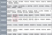 12家券商發(fā)布6月金股，排名靠前的公司名單來(lái)了