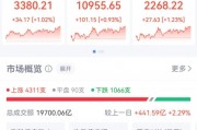突然直線拉升，中金公司、中國銀河雙雙漲停！發(fā)生了什么？