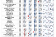 【光大金工】市場動量效應彰顯，私募調(diào)研跟蹤策略超額收益顯著——量化組合跟蹤周報20250222