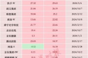 暴增超2萬億元，中國科技股，價值“重估”進(jìn)行時