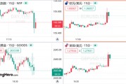 美國11月非農超預期，但美聯(lián)儲12月降息仍箭在弦上