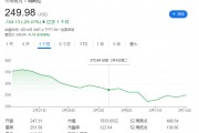 馬斯克惹眾怒！丹麥養(yǎng)老基金“拉黑”特斯拉，拋售所持股份