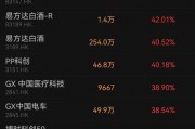 香港上市ETF“狂飆”！