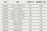 債券型ETF，邁入“三千億”時(shí)代