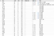 下課！光大證券副總裁
