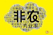2025年首個非農(nóng)超預(yù)期！美指跳漲90點(diǎn)！黃金跳水15美元逼近2660