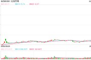 97億票房！《哪吒2》憑什么帶飛光線傳媒？