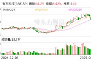 有方科技：公司的無線通訊模組主要應用于物聯(lián)網(wǎng)終端設備，無法應用于手機