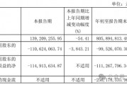 金種子酒第三季度虧損過億！何秀俠薪酬高漲至300萬卻縮減銷售成本