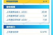 打新早報(bào)| 中鹽集團(tuán)子公司，復(fù)合肥業(yè)務(wù)龍頭紅四方值得申購(gòu)嗎？