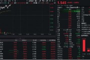 金融科技反彈回暖！先進(jìn)數(shù)通直線沖高逾16%，金融科技ETF(159851)上漲2%，機(jī)構(gòu)：AI+金融有望迎來規(guī)?；拯c(diǎn)