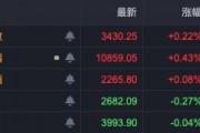 布局跨年行情！A股，這些板塊走強(qiáng)！