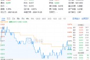 連續(xù)3日獲資金流入，化工ETF（516020）盤中上探0.81%！樓市又出利好，化工板塊如何獲益？